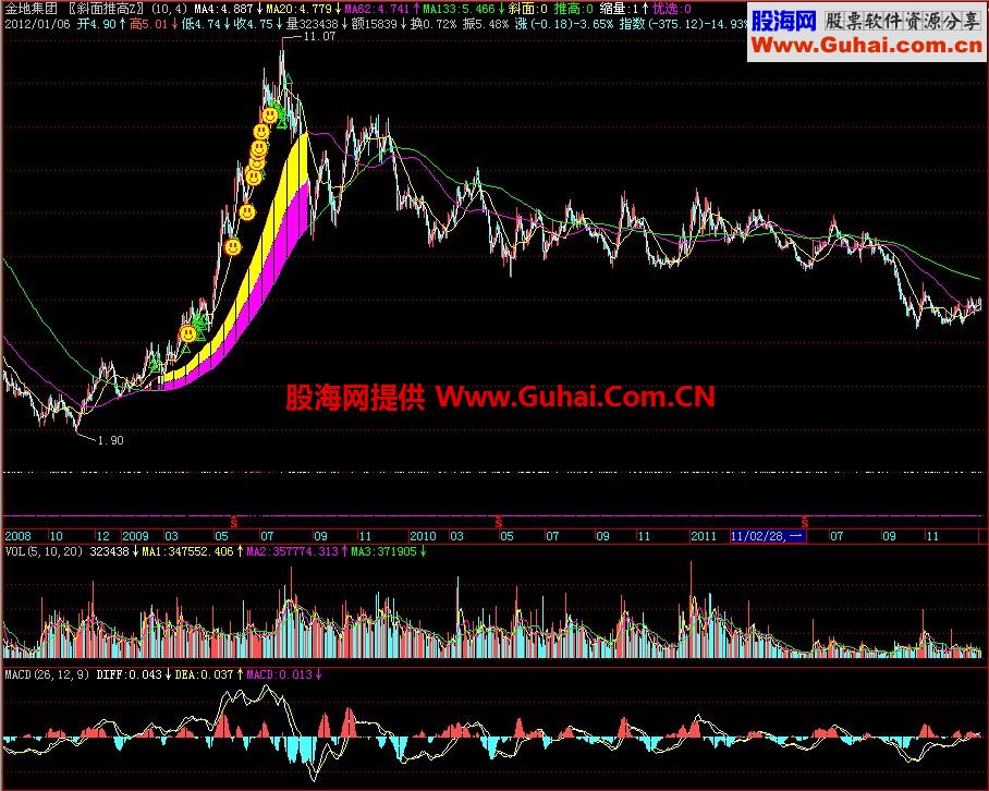 飞狐一品斜面推高主图指标