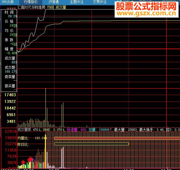 分时（出现星星）突破预警预警贴图指标