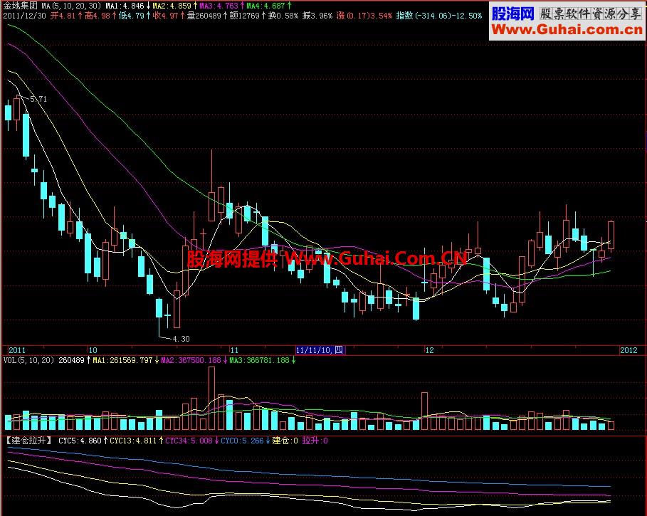 飞狐建仓拉升副图指标