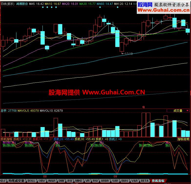 同花顺投机指标