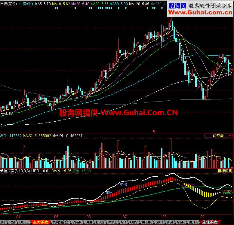 同花顺最佳买卖指标