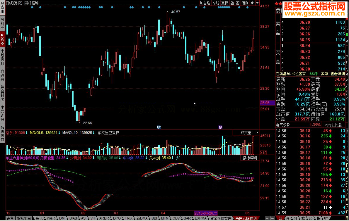 同花顺杀庄六脉神剑源码副图