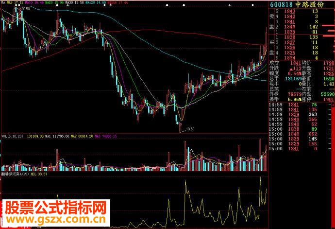 大智慧翻番梦成真副图源码