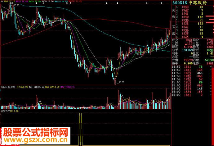 大智慧百发百中副图源码
