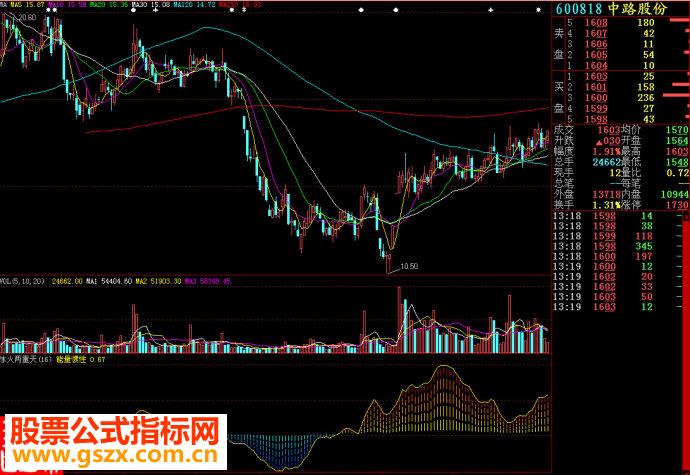 大智慧冰火两重天副图源码