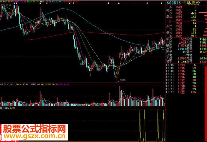 大智慧黑马回头副图源码