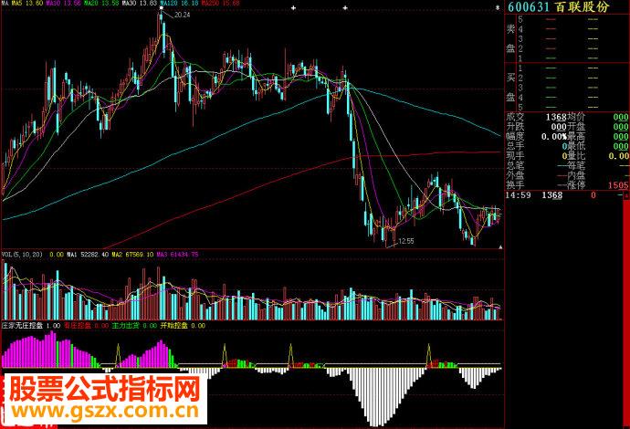 大智慧庄家副图源码
