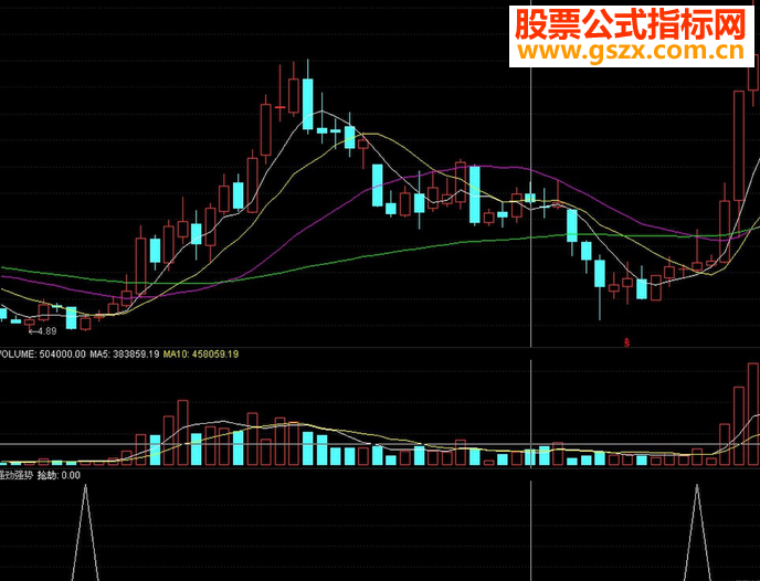 同花顺涨停短线王指标公式，预警出涨停股票的几率高达90%