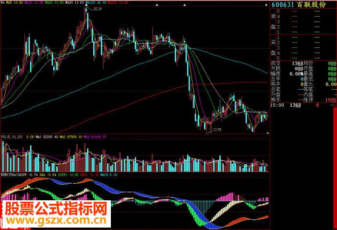 大智慧耶稣双MACD副图源码
