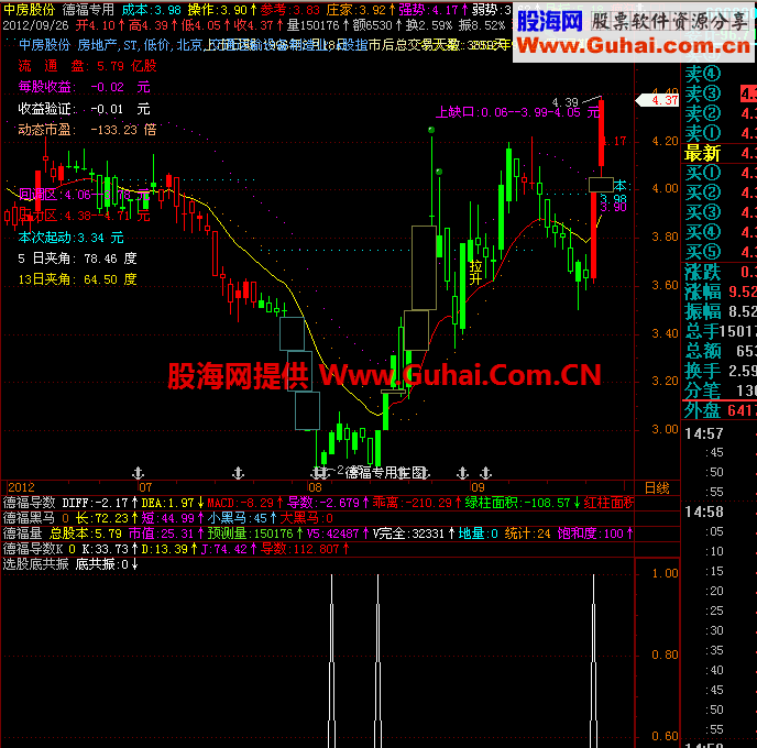 选股底共振幅图公式