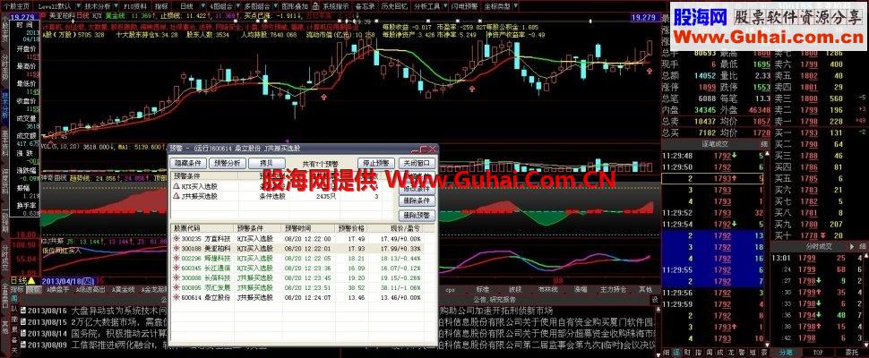 大智慧希望波段炒股公式能实现买点预警