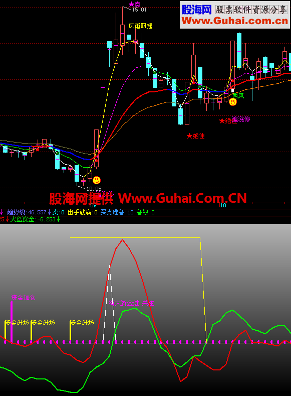 收藏多年的主力资金走向幅图 暴涨股跑不了
