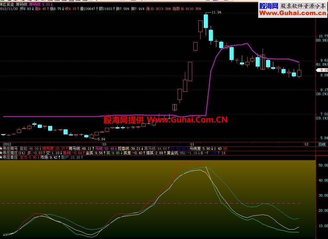 寻庄看庄副图，源码，说明