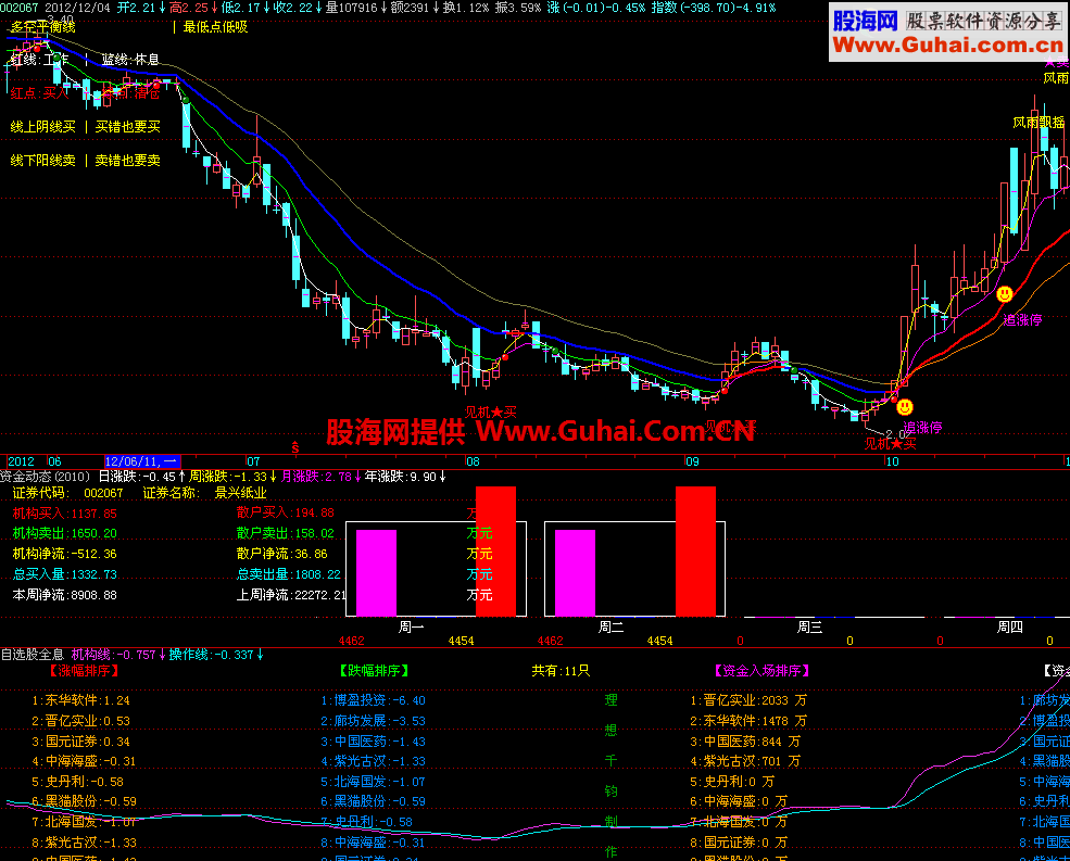与君波段之王主图公式