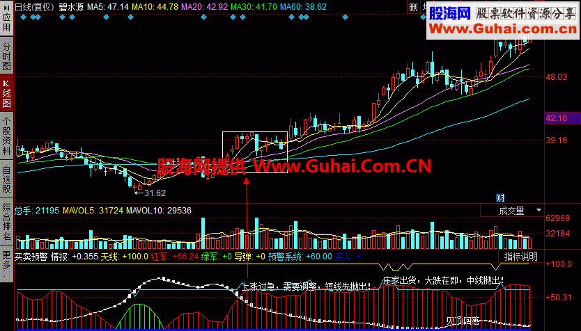 买卖预警幅图公式