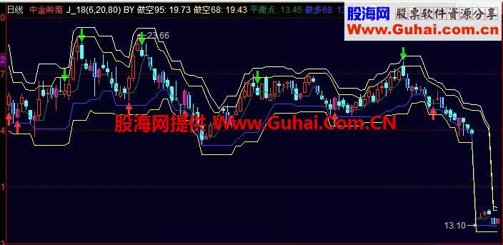 同花顺版 博尔交易系统公式 