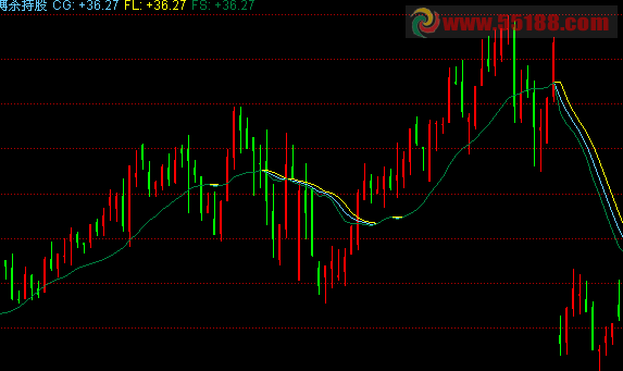 麒麟全套指标 源码 很多优秀指标由此演变 你们好好琢磨，琢磨吧