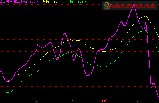 麒麟全套指标 源码 很多优秀指标由此演变 你们好好琢磨，琢磨吧