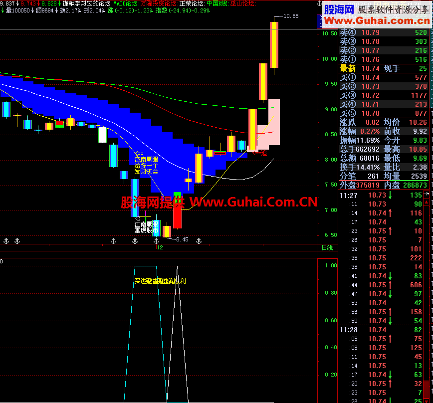 买进就赢利副图 寻找强势个股 