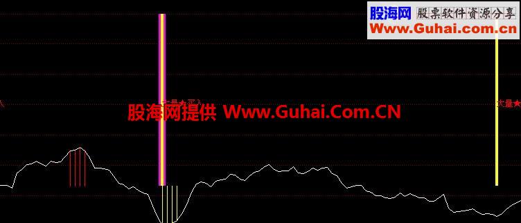 胜手捉底副图指标 