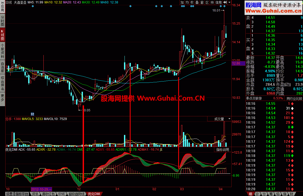 优化DMI幅图 送给懂它的你