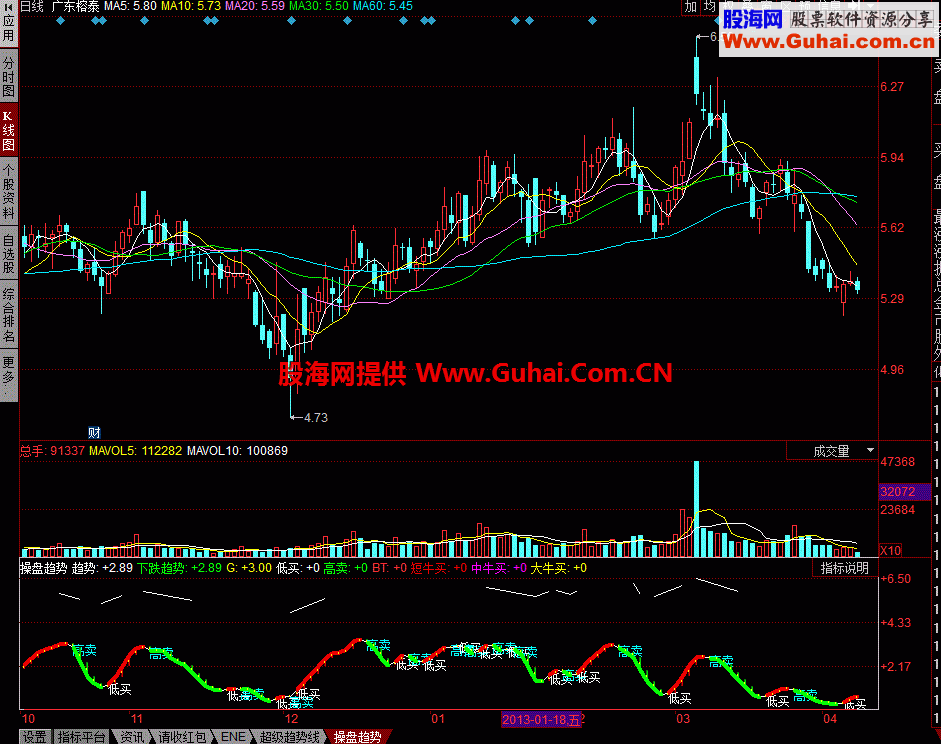 操盘趋势幅图 用过了我才发