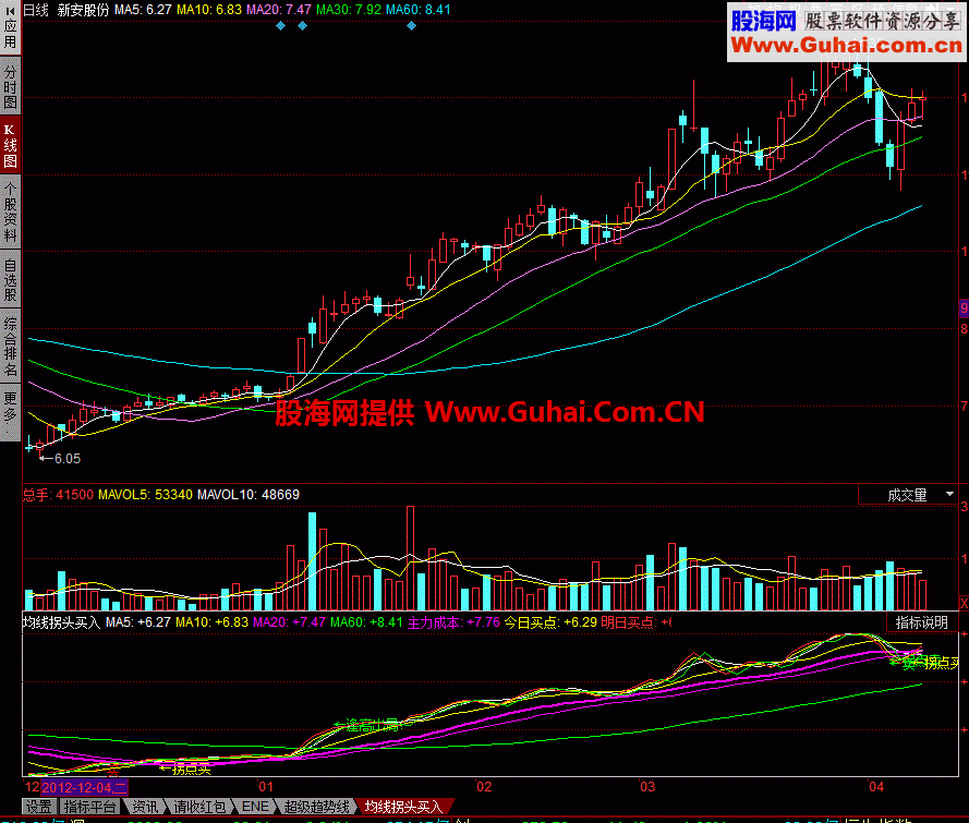均线拐头买入幅图 不求多赚只求不亏