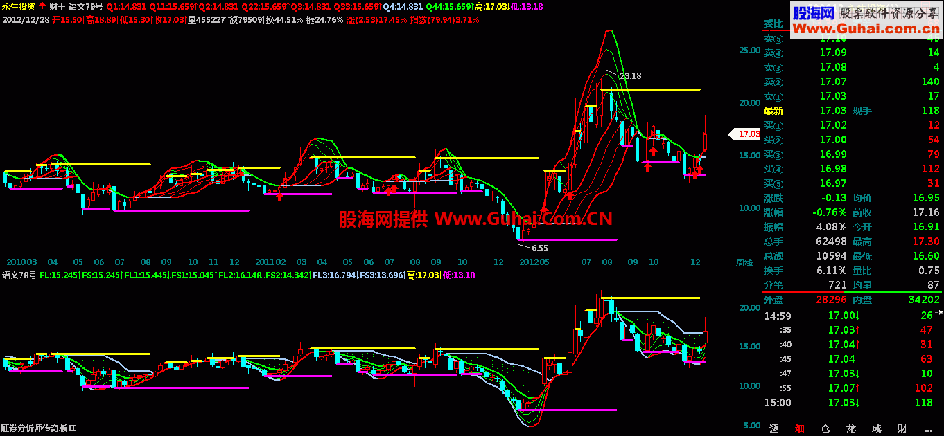 西部财神 主幅图公式