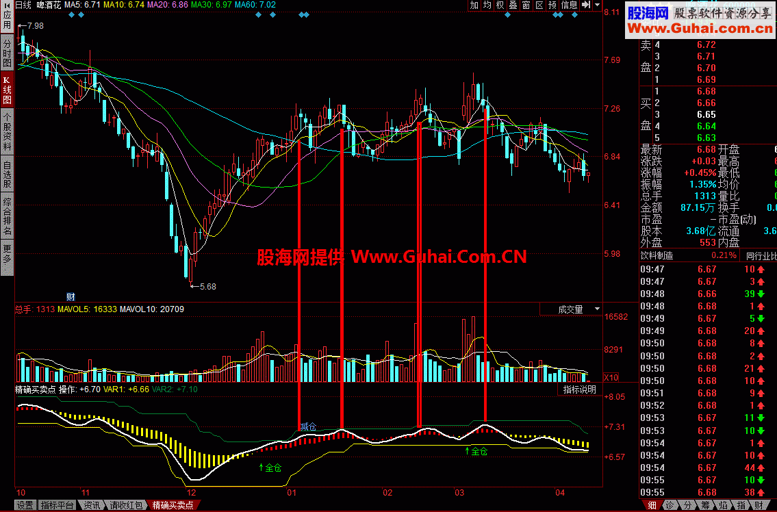 精确买卖点 对于卖点更准确