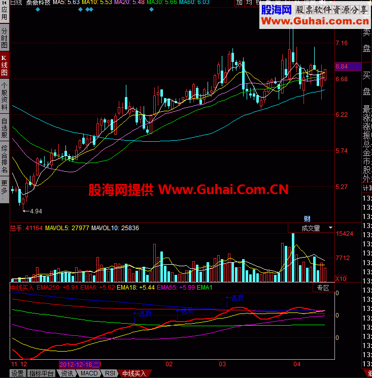 中线买入 应邀发指标