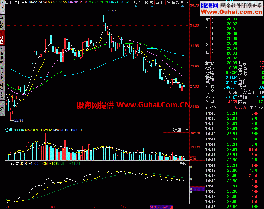 主力进出线幅图 跟踪主力的轨迹