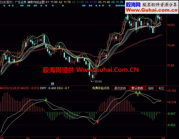 神奇均线主图公式 让你成为股市赢家