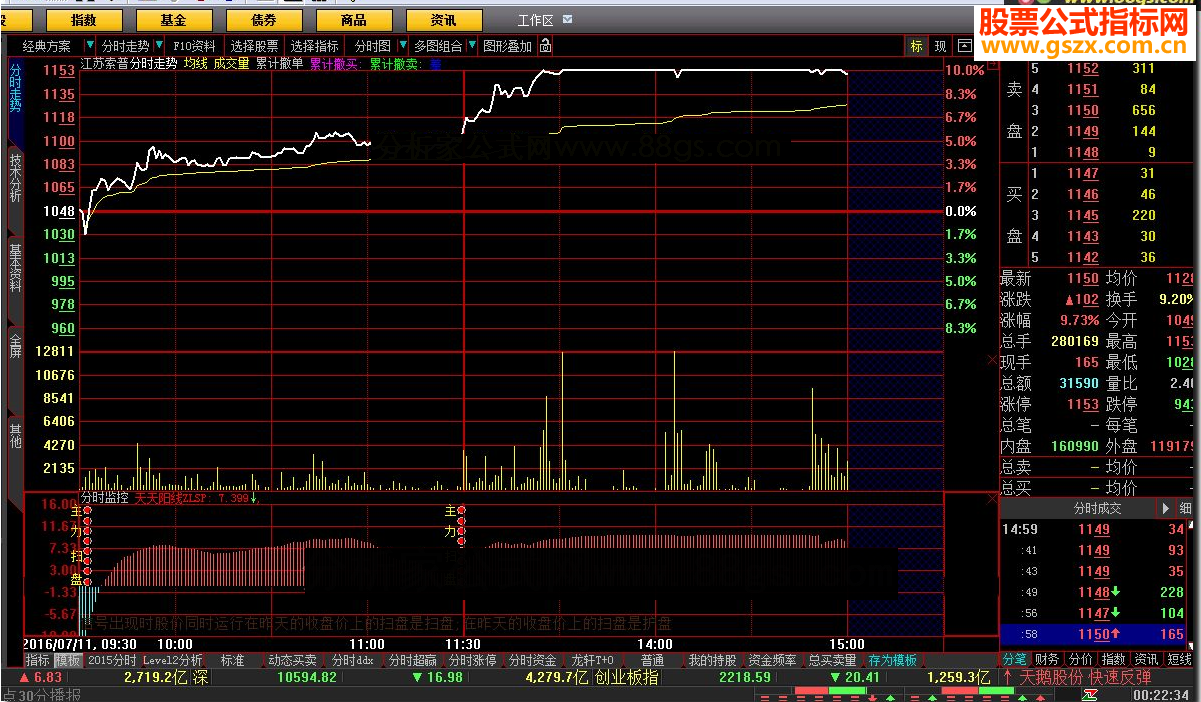 大智慧分时监控 能涨停的指标