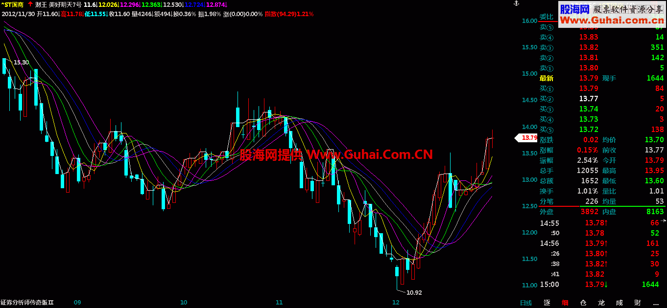 美好明天主图指标