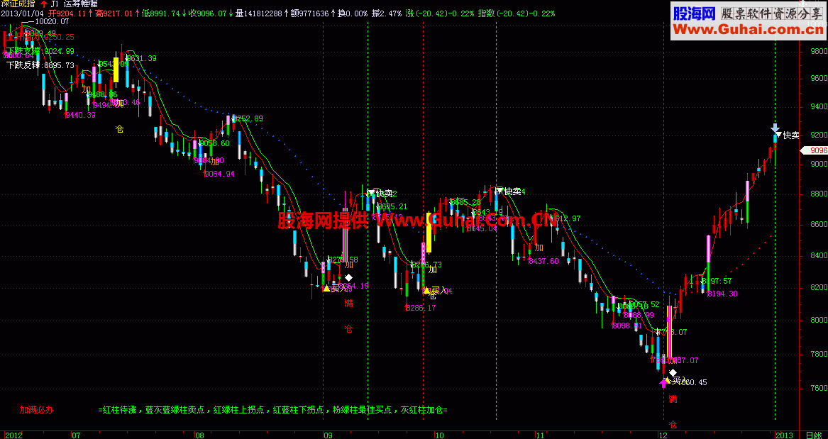 精品珍藏指标 运筹帷幄主图