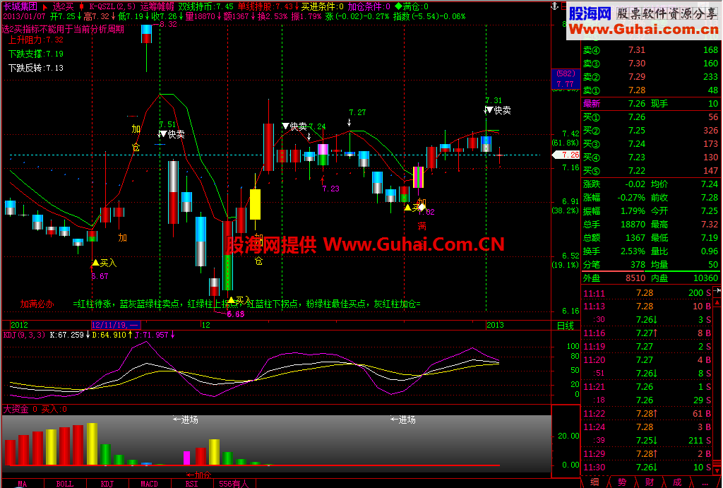 大资金流向幅图