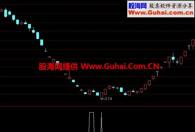 暴跌抄底 幅图 选股