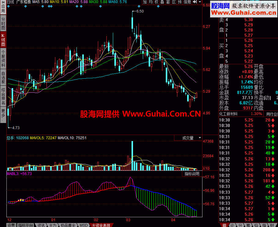 大资金表现幅图