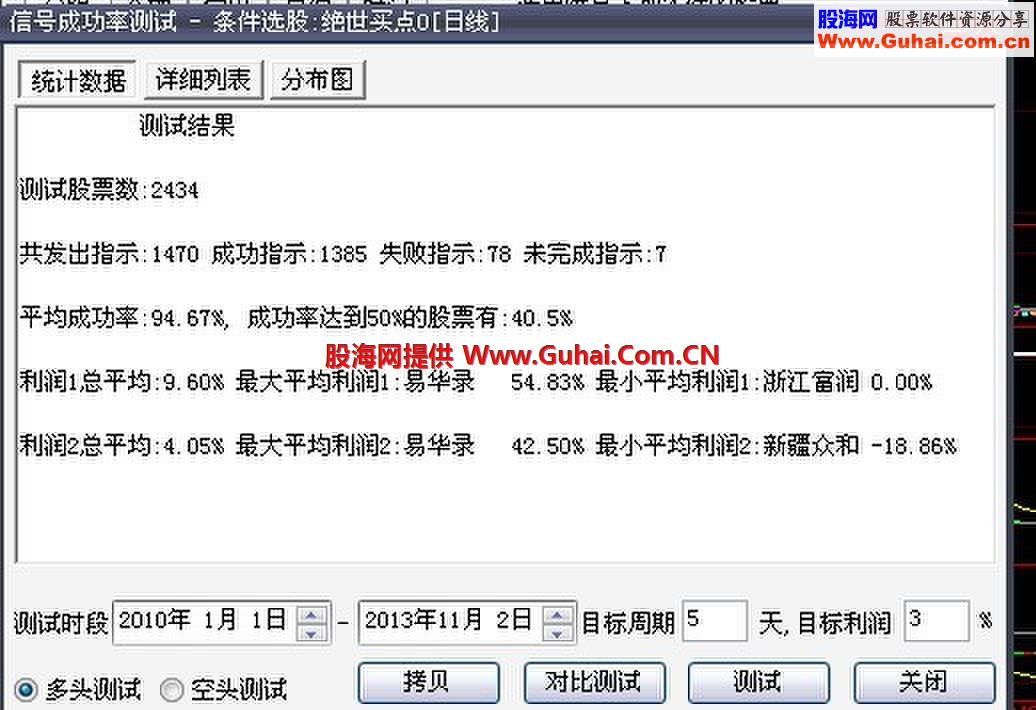 大智慧绝世买点 高成功率5天3% 9成左右