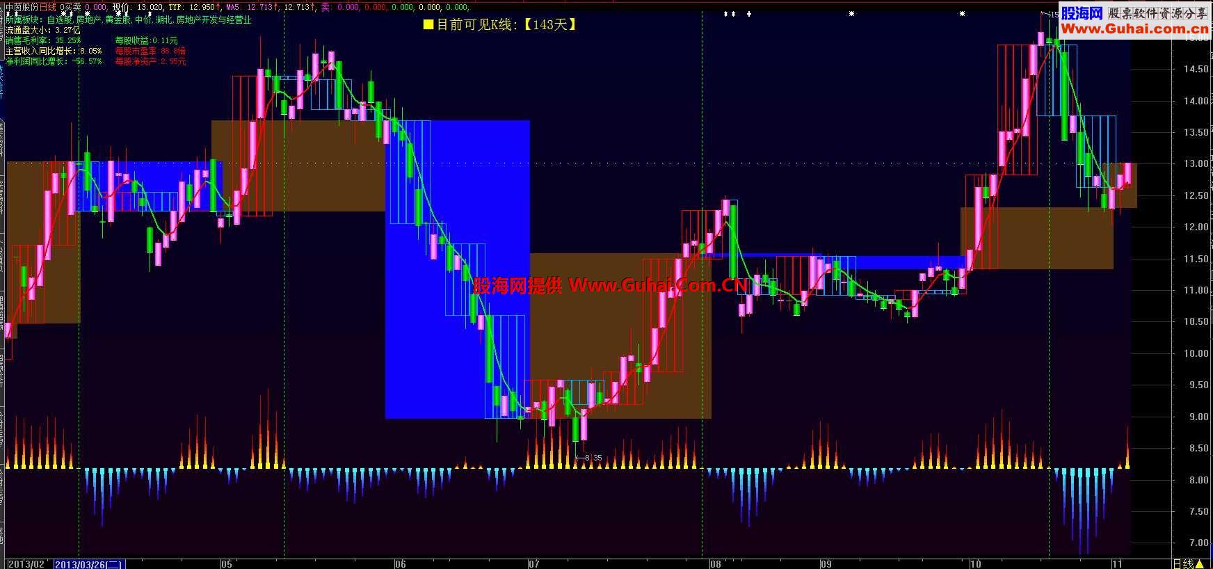 MACD-金主图 是买是卖 一清二楚 可是卖不卖还是你说了算