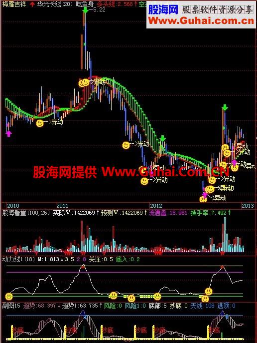 吃鱼身主图公式