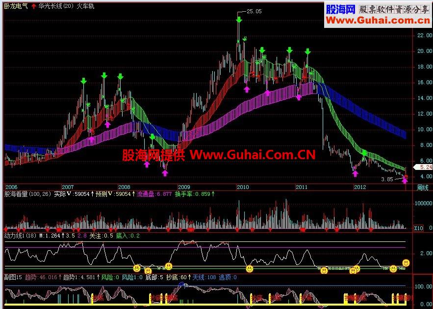 火车轨主图公式