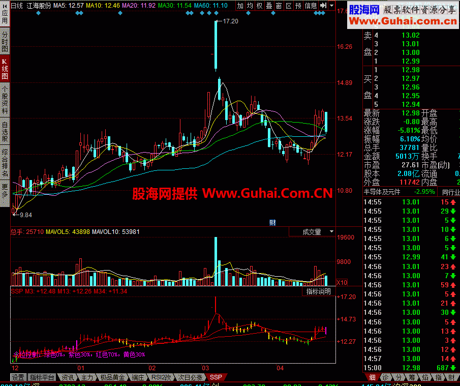 SSP麟龙四色谱幅图