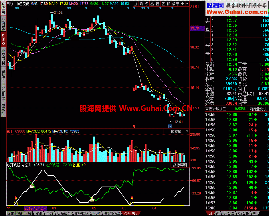 必升波段 简单明了的副图指标