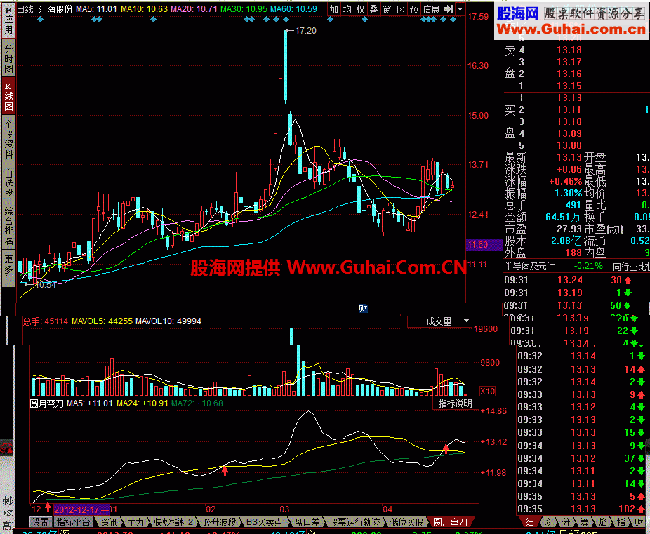 圆月弯刀均线指标