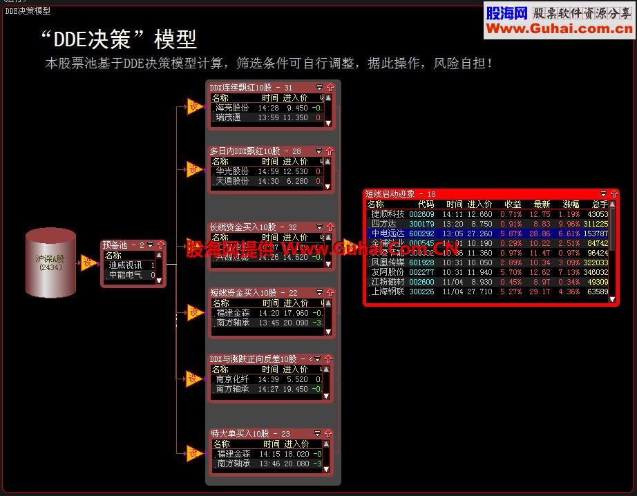 完全免费DDE、DDX指标 大智慧ROUND3应用之四（日线副图、股池、说明）