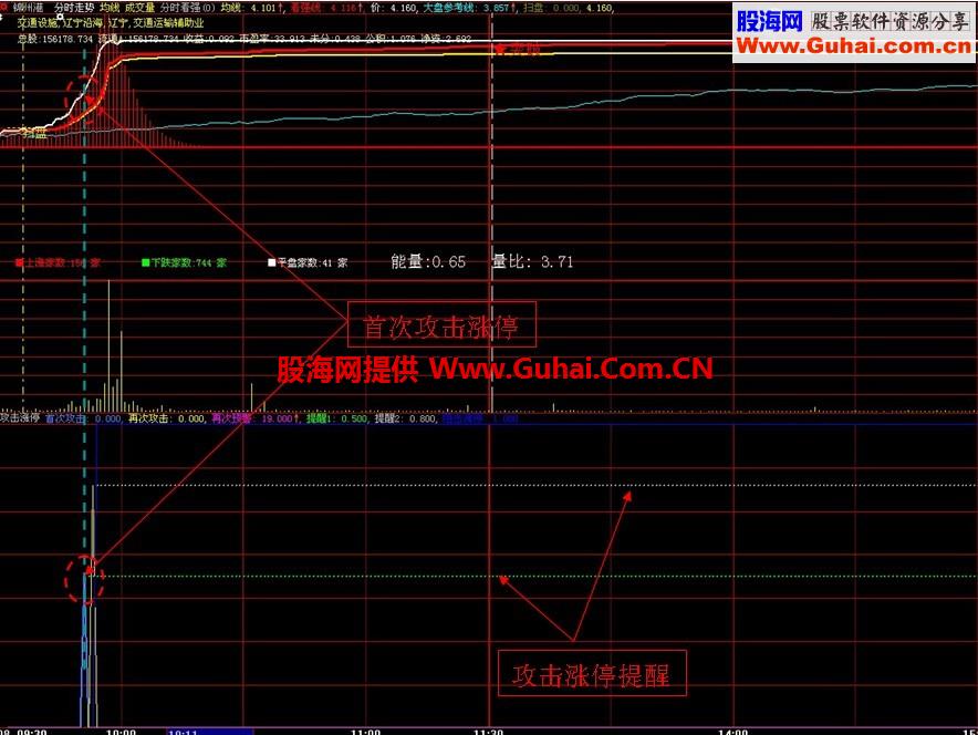 盘中及时抓住涨停指标 无未来、源码 