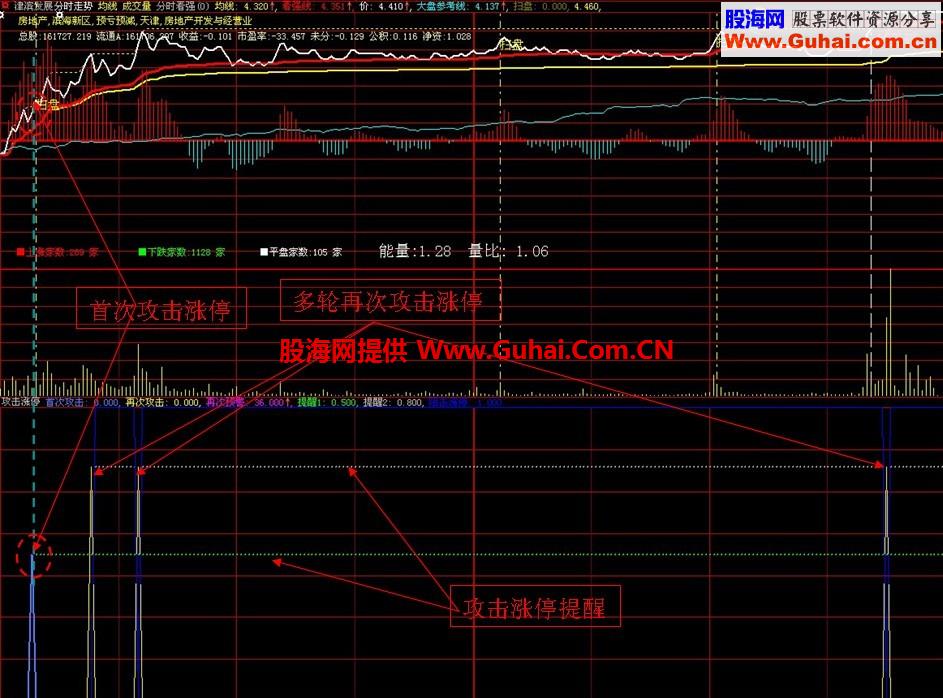 盘中及时抓住涨停指标 无未来、源码 