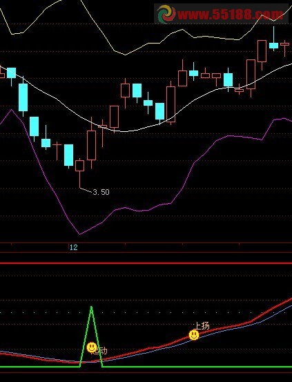 战必胜 抄底抢反弹公式