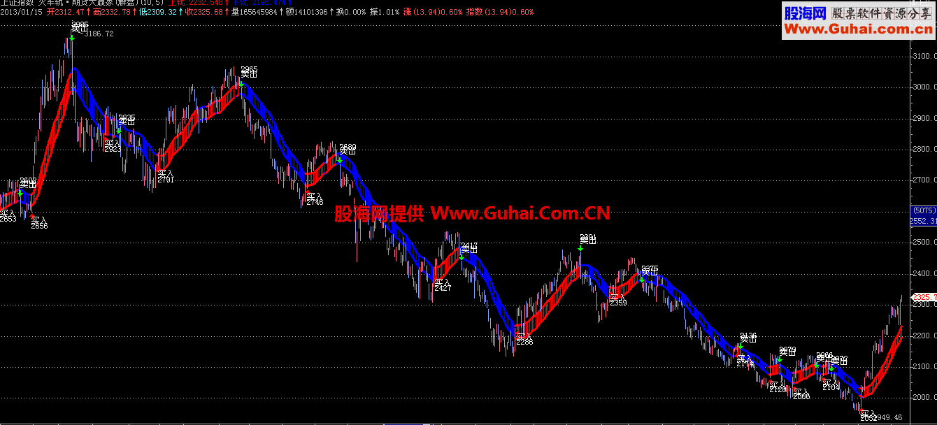 真正的原版火车轨系统